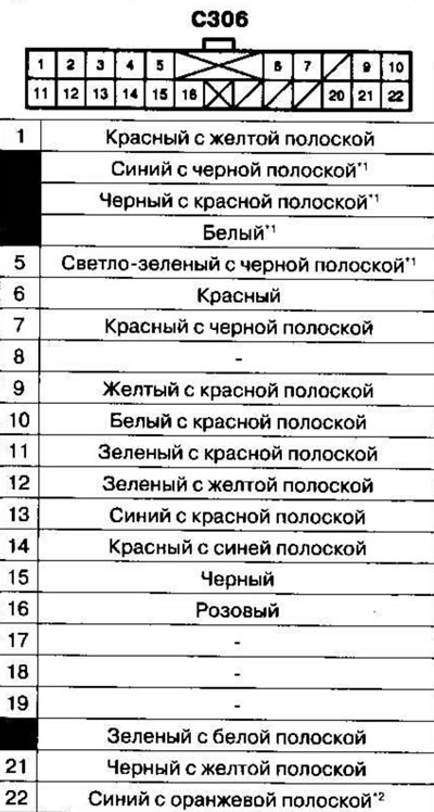 *3: Klímaberendezéssel felszerelt modellek