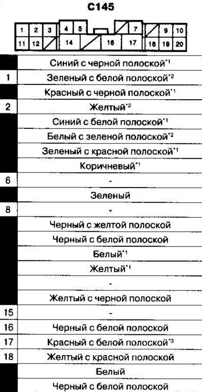 Kábelköteg és csatlakozók elhelyezkedése 4. rész…