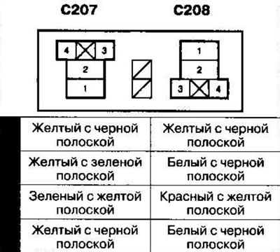 *3: klímaberendezéssel