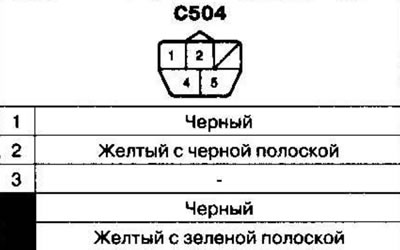 Размещение жгутов электропроводки и разъемов