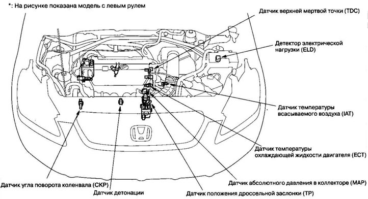Система PGM-FI — расположение компонентов