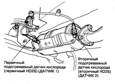 Модели KG, KS, KE, KR, KU, KZ, FO, KQ