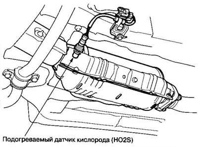 Модели KN, КМ, KY, МА, PH, IN, КК