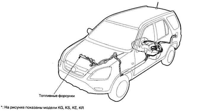 Модели KN, КМ, KY, МА, PH, IN, КК