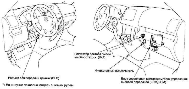 Модели KN, КМ, KY, МА, PH, IN, КК