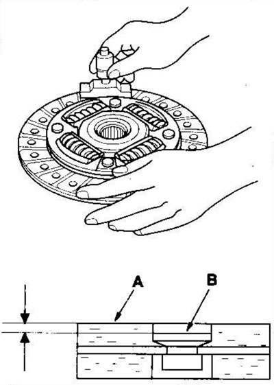 Limită0,7 mm