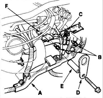 9. Remove the cover (A) from the wiring harness,…