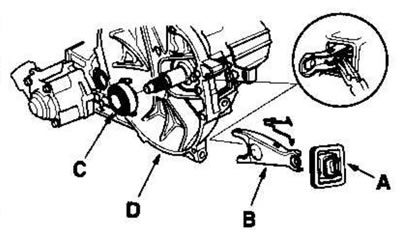 31. Remove the boot (A), release fork (B) and…