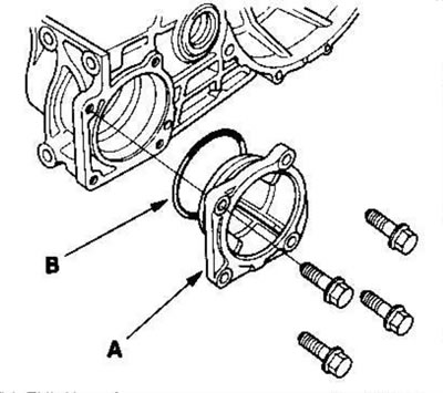 2. Remove the left cover (A) and O-ring (B). (2WD…