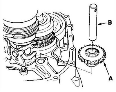 13. Remove the reverse idler gear (A) and reverse…