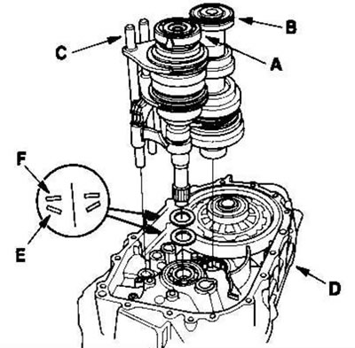 15. Wrap the splined portion of the secondary…