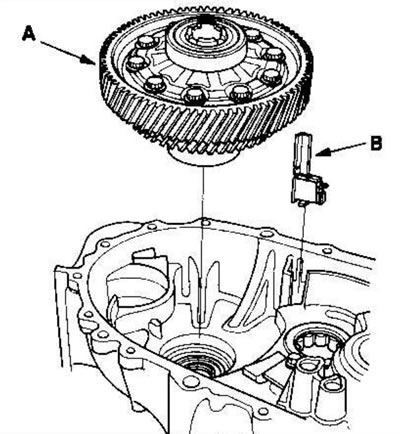17. Remove the differential assembly (A) and…
