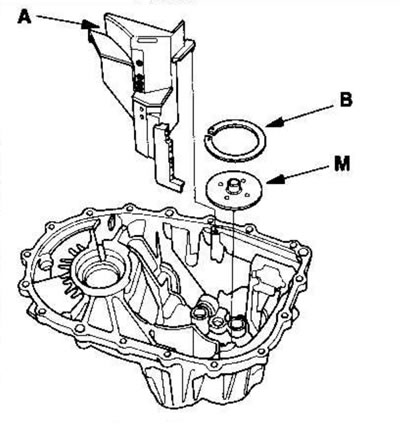 18. Remove the oil trough (A), 72 mm adjusting…
