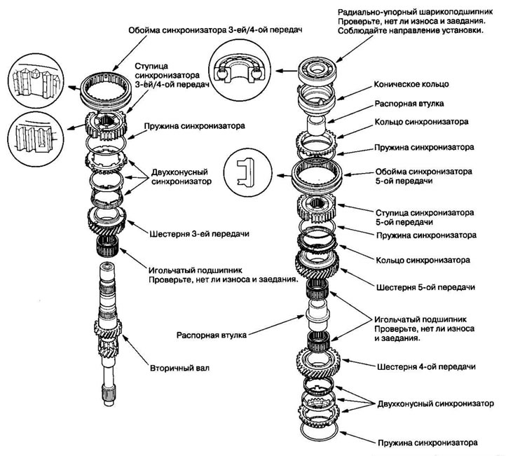 Сборка вторичного вала