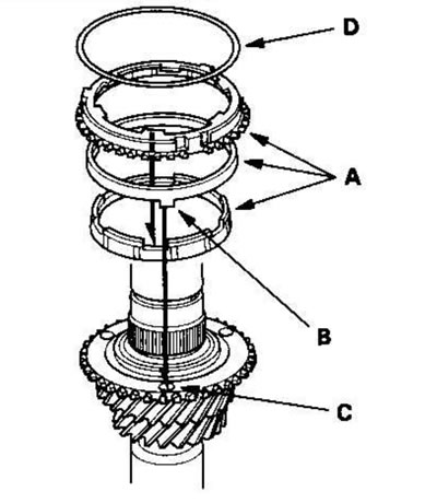 3. Установите двухконусный синхронизатор в сборе…