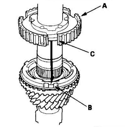 4. Установите ступицу синхронизатора З-ей/4-ой…