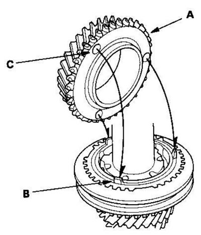 9. Установите шестерню 4-ой передачи (А),…