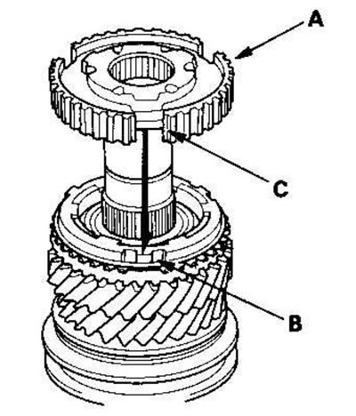 11. Установите ступицу синхронизатора 5-ой…