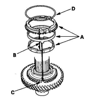 3. Установите трехконусный синхронизатор в сборе…