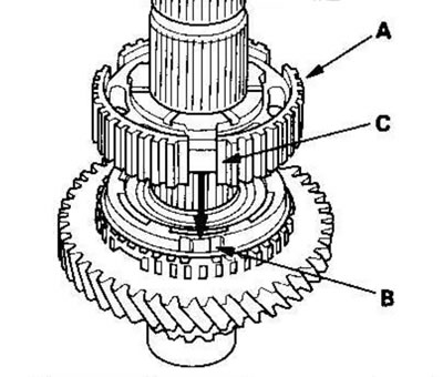 4. Установите ступицу синхронизатора 1-ой/2-ой…