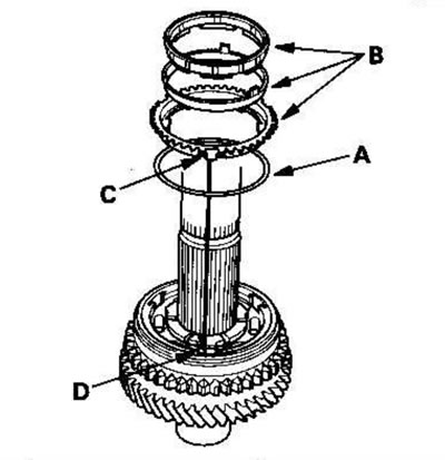 6. Установите пружину синхронизатора (А)