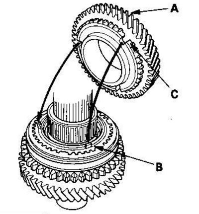10. Установите шестерню 2-ой передачи (А),…