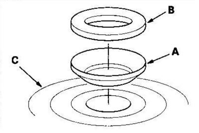 8. Перед установкой пружинной шайбы (А) и шайбы…