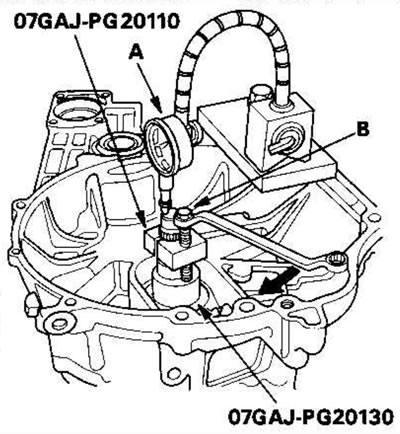 16. Установите индикатор (А) на нуль, уперев его…