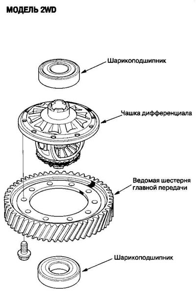 Диференцијални мануелни мењач