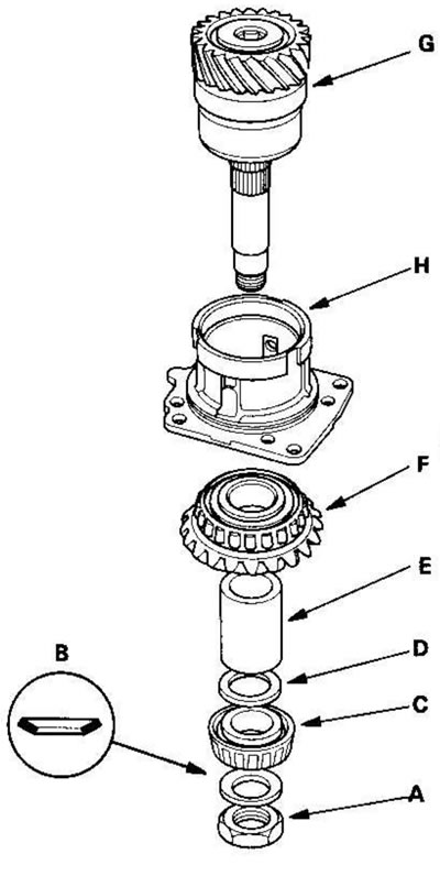 3. Открутите контргайку (А), снимите коническую…