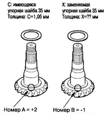 B: Arborele înlocuibil al roții dințate acționate…