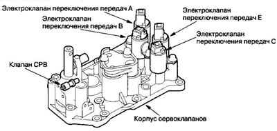 Кућиште серво вентила садржи серво вентил,…