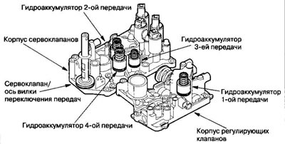 Хидраулични акумулатори се налазе у кућишту…
