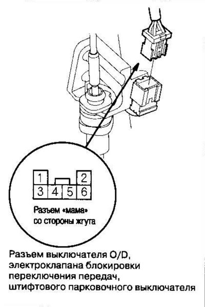 2. Отсоедините разъем выключателя О/D /…