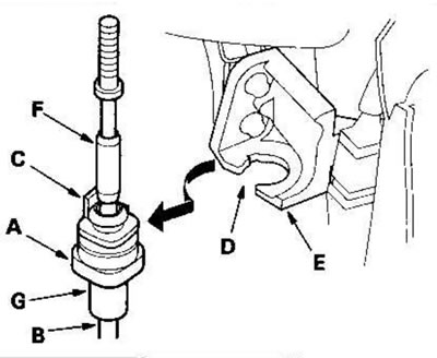 Модели с левым рулем