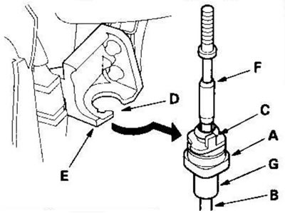 Модели с правым рулем