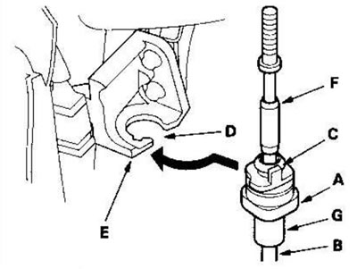 Модели с правым рулем