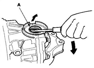 1. Выньте сальники (А) из картера дифференциала.
