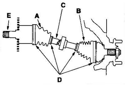 3. Убедитесь, что приводной вал не перекручен и…