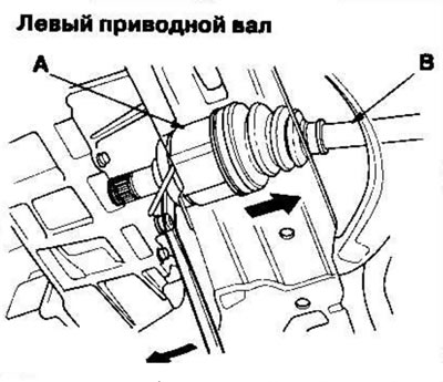 11. Подденьте внутренний шарнир (А) (левый…