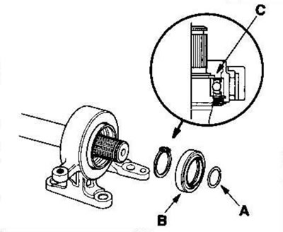 1. Scoateți inelul elastic (A), garnitura de…