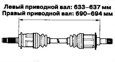 8. Отрегулируйте длину приводных валов по рисунку…