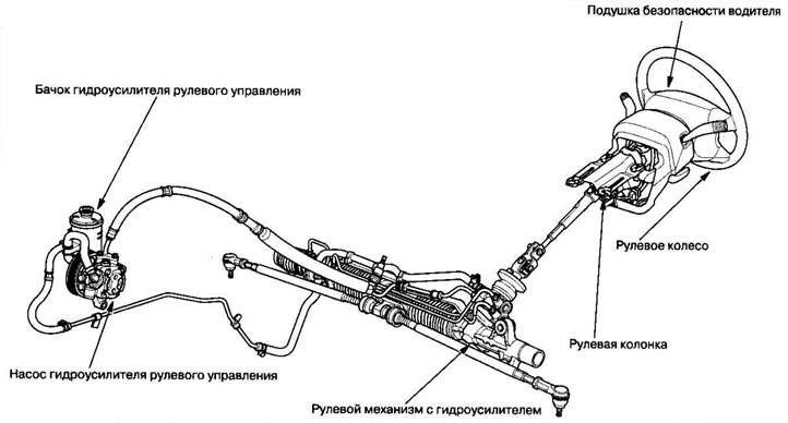 Расположение компонентов