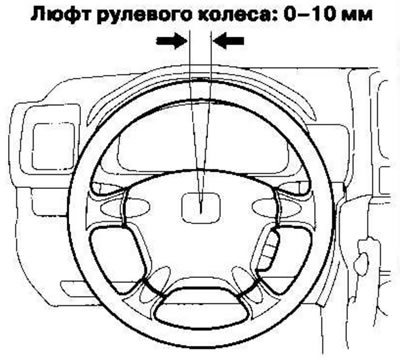 Joc volan: 0-10 mm