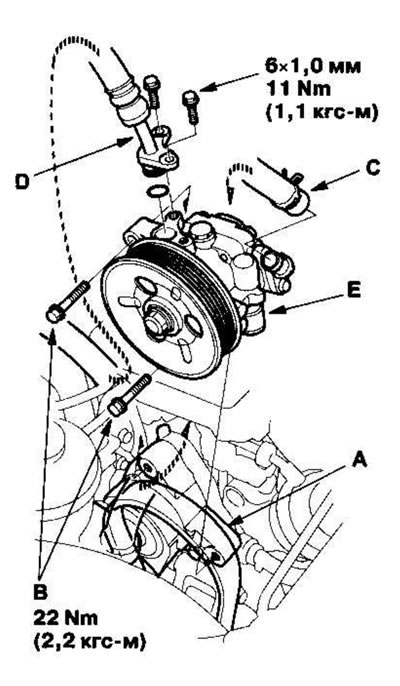 3. Remove the drive belt (A) from the pump pulley.