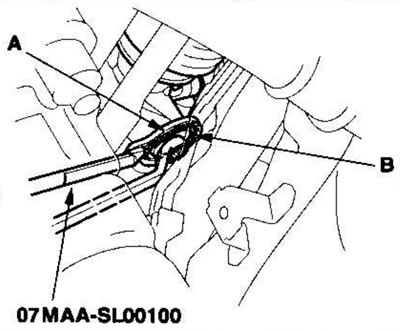 Автомобили с правым рулем