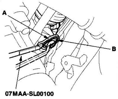 Автомобили с правым рулем