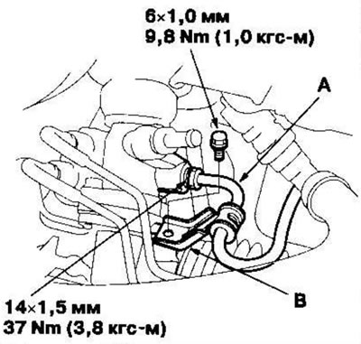 Автомобили с правым рулем