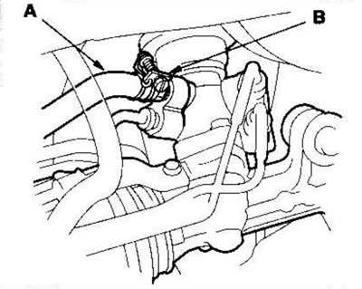 Автомобили с левым рулем