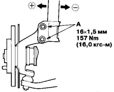 2. Slăbiți șuruburile și piulițele de fixare a…